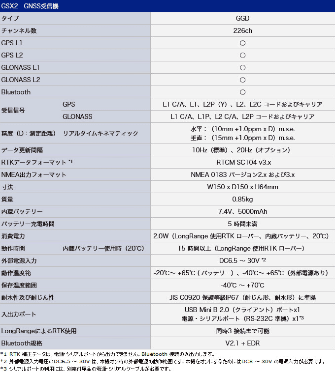 ソキア GNSS受信機 Series GSX2 主な仕様