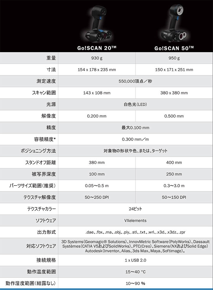 Creaform ポータブル3Dスキャナー「Go!SCAN 3D」 主な仕様