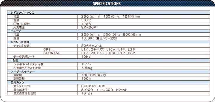 トプコン モバイルサーベイシステム「IP-S3 HD1」 主な仕様