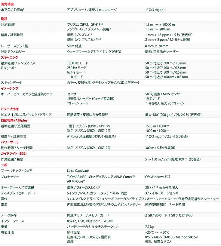 ライカ マルチステーション Nova「MS60」 主な仕様