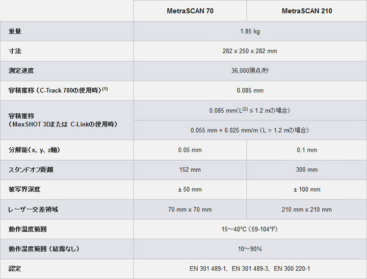 Creaform ポータブル3Dスキャナー「MetraSCAN 3D」 主な仕様