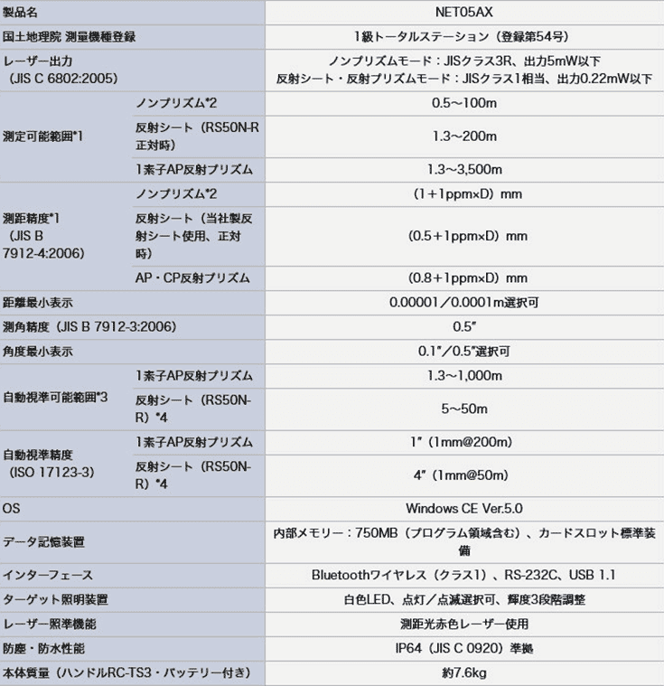 ソキア 3Dステーション「NET05AX」 主な仕様