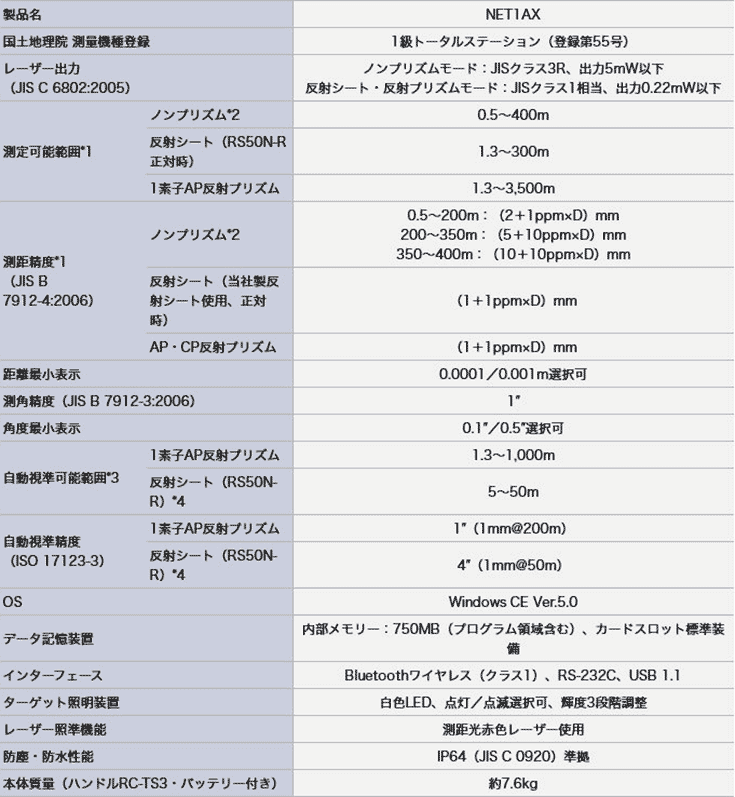 ソキア 3Dステーション「NET1AX」 主な仕様