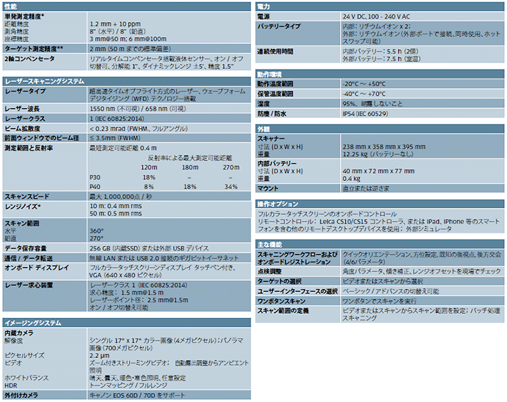 ライカ ScanStation P30/P40 主な仕様