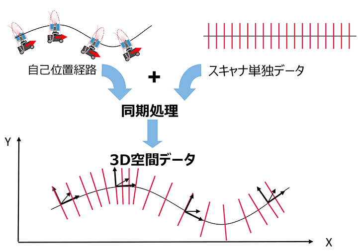 Pegasus:Two 自己位置との同期