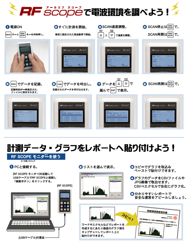 RF SCOPE 2.4GHz/920MHz帯無線環境チェッカーカタログ2