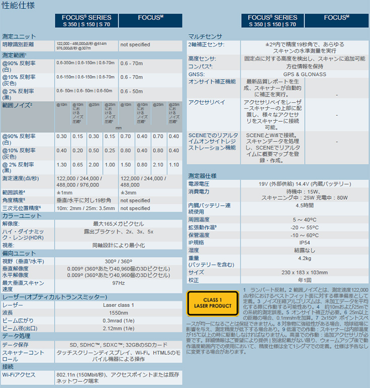 FARO 3Dレーザースキャナー「FocusM 70」 主な仕様