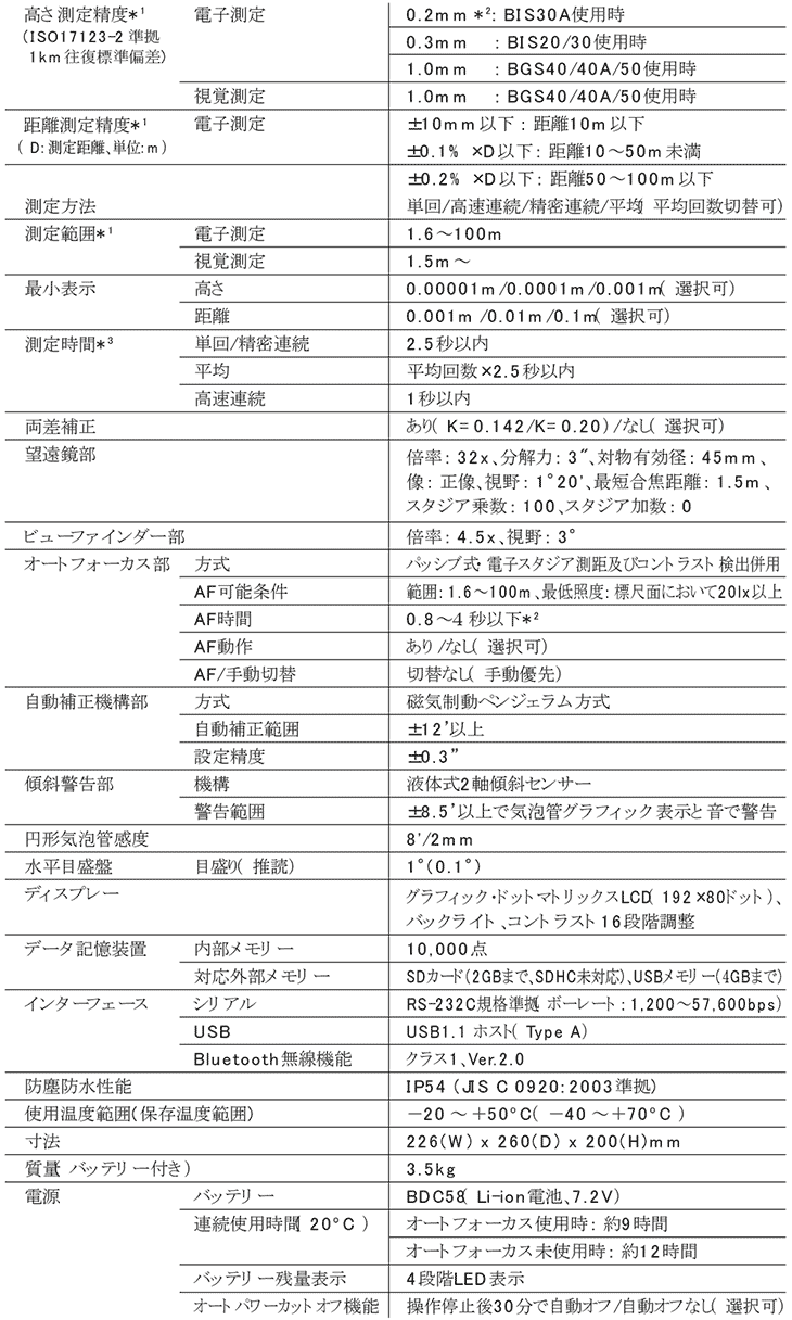 ソキア 1級デジタルレベル「SDL1X」 主な仕様