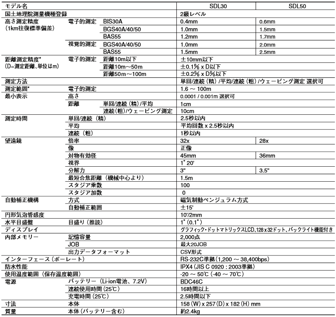 ソキア デジタルレベル「SDL30」「SDL50」 主な仕様