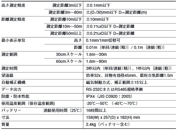 ソキア 工業計測用デジタルレベル「SDL30i」 主な仕様