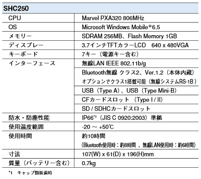 ソキア データコレクター「SHC250」 主な仕様