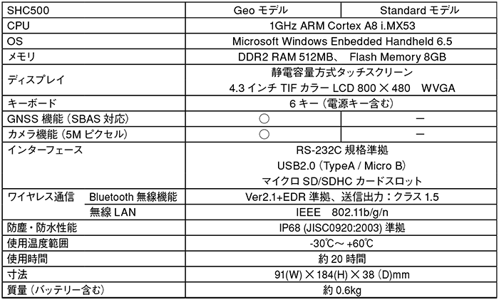 ソキア データコレクター「SHC500」 主な仕様