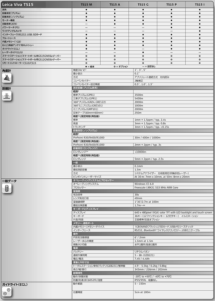 ライカ トータルステーション TS15 主な仕様