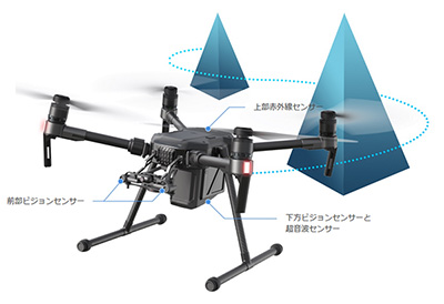 DJI Matrice200特徴 障害物回避