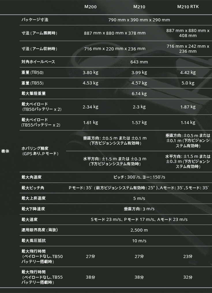 DJI MATRICE 200シリーズ　スペック1