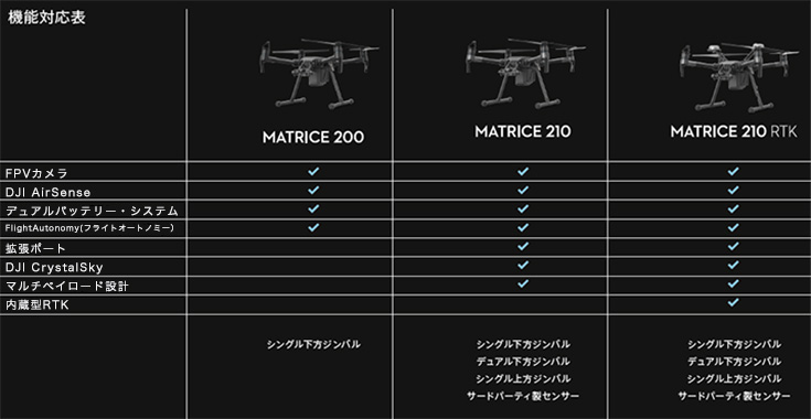 DJI MATRICE 200シリーズ　機能対応表