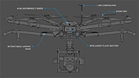 DJI Matrice600特徴 完全なシステム統合