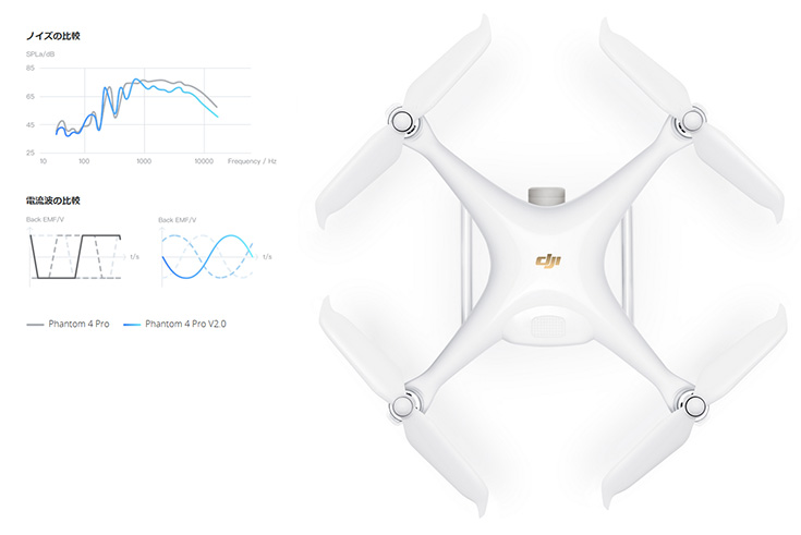 DJI製空中撮影UAV（ドローン）「Phantom4 Pro V2.0」 | 株式会社