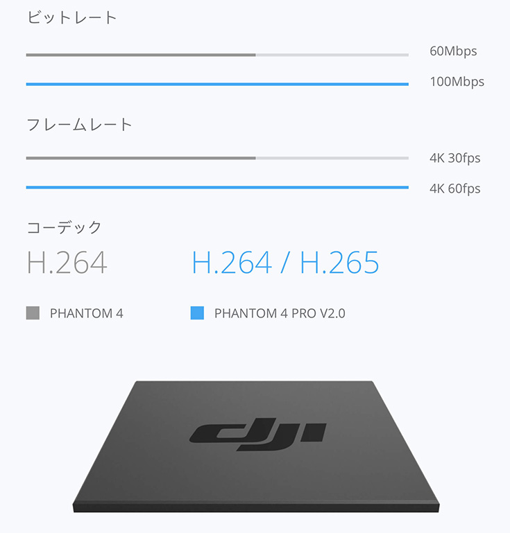 編集用に最適化されたデータ