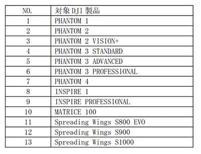 DJI製品「資料の一部を省略することができる無人航空機」13機種