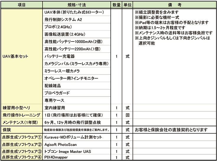 島内エンジニア製UAV『Magpie960A』付属品・構成表