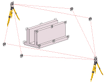 ソキア 三次元計測標準プログラム「SDR4000」特徴 高精度な座標つなぎ計測