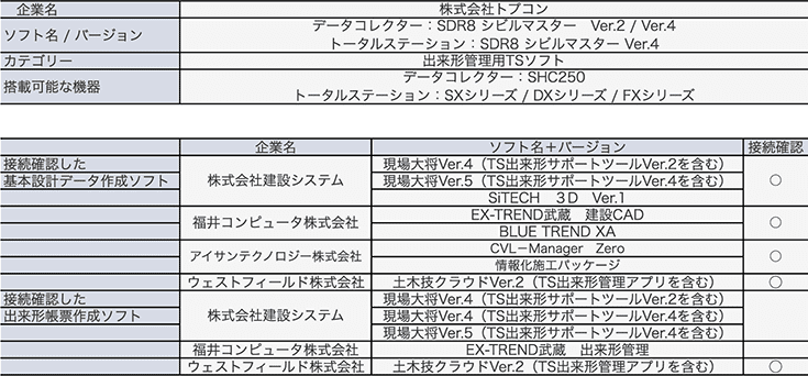 ソキア 電子野帳プログラム「SDR8 シビルマスター」 仕様