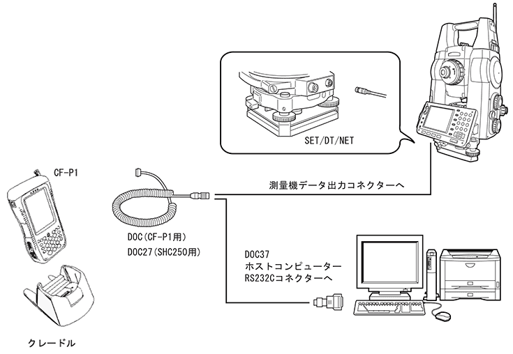 ソキア 電子野帳プログラム「SDR8 サーベイ」接続 RC232Cケーブルで接続の場合