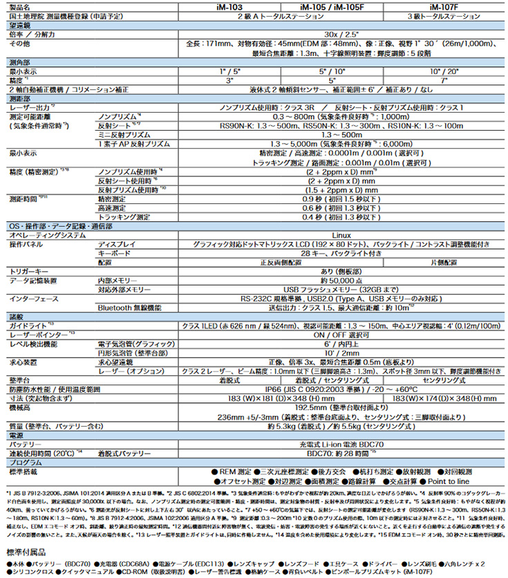 ソキア トータルステーション「CXシリーズ」 主な仕様