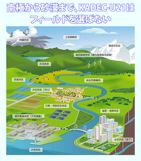 製品情報：気象環境観測機器（KADECシリーズ） | 株式会社神戸清光