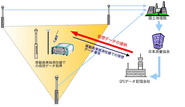 VRSイメージ図