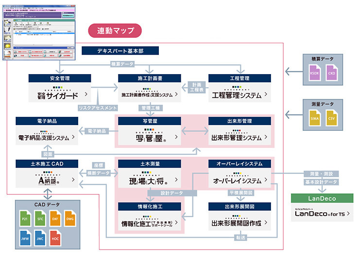 デキスパート 各システム連動マップ