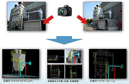 クラボウ 三次元写真応用・計測システム Kuraves-MD 写真から三次元データの作成