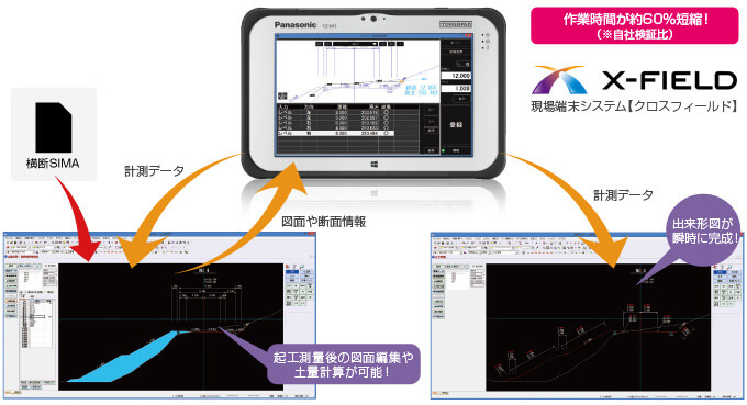 福井コンピュータ製EX-TREND 武蔵 2016 新機能