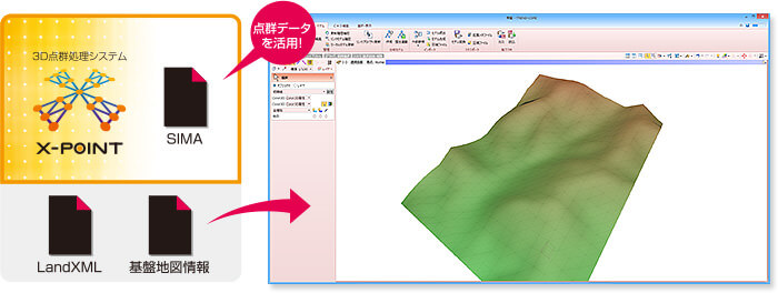 福井コンピュータ製3D土木施工システム TREND-CORE活用事例 地形データの作成