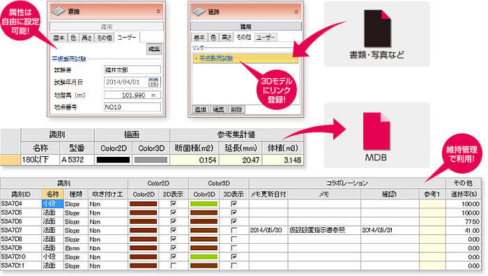 福井コンピュータ製3D土木施工システム TREND-CORE特徴 施工段階での情報を一元管理