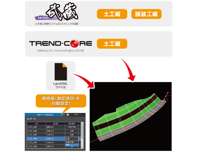 福井コンピュータ製3D点群処理システム「TREND-POINT（トレンドポイント）」設計データから規格値を自動判定