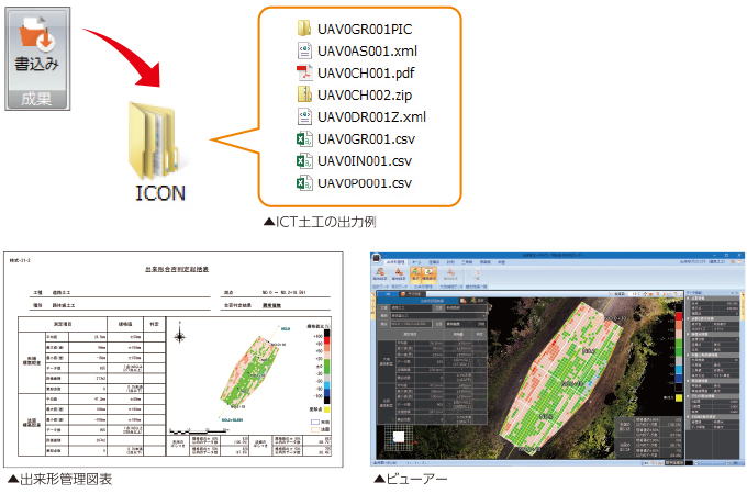 福井コンピュータ製3D点群処理システム「TREND-POINT（トレンドポイント）」成果出力