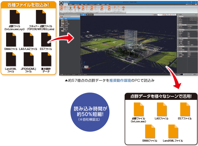 福井コンピュータ製3D点群処理システム「TREND-POINT（トレンドポイント）」点群のスムーズな高速処理を実現