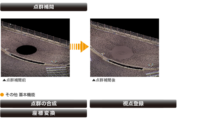 福井コンピュータ製3D点群処理システム「TREND-POINT（トレンドポイント）」点群補間機能