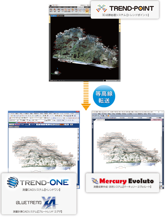 福井コンピュータ製3D点群処理システム「TREND-POINT（トレンドポイント）」等高線作成機能