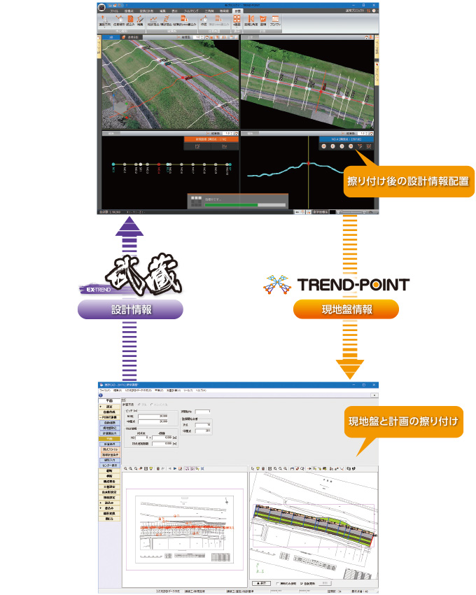 福井コンピュータ製3D点群処理システム「TREND-POINT（トレンドポイント）」【EX-TREND武蔵】連携