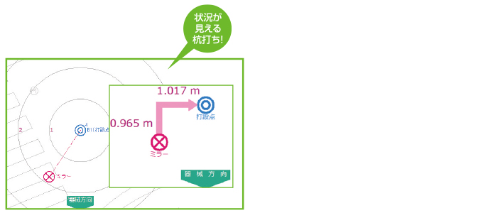 福井コンピュータ製現場端末システム「X-FIELD」特徴 現場仕様の操作性！ 晴天下でも高い視認性！