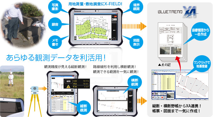 福井コンピュータ製現場端末システム「X-FIELD」特徴 情報収集・集約もこの1台！さらに成果に直結！