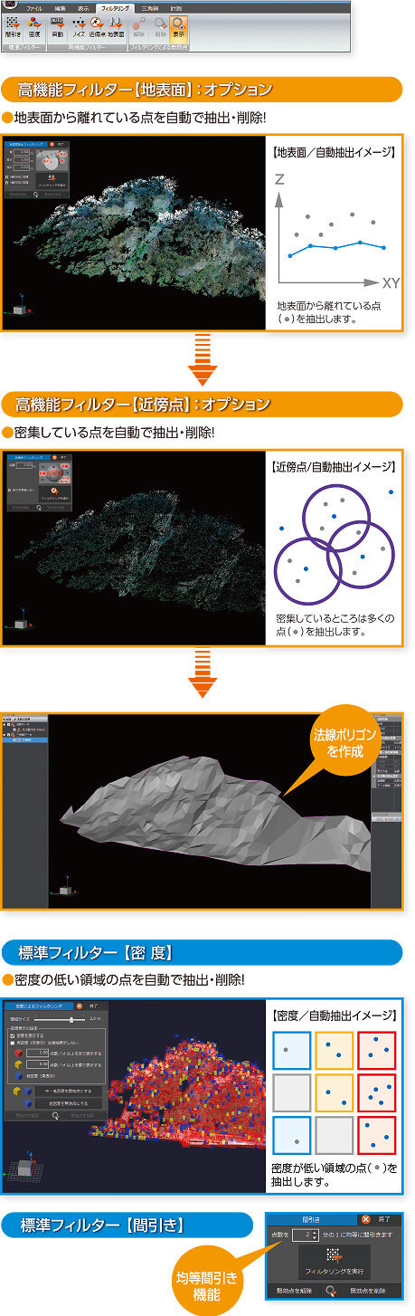 福井コンピュータ製3D点群処理システム X-POINT特徴 高性能なフィルター