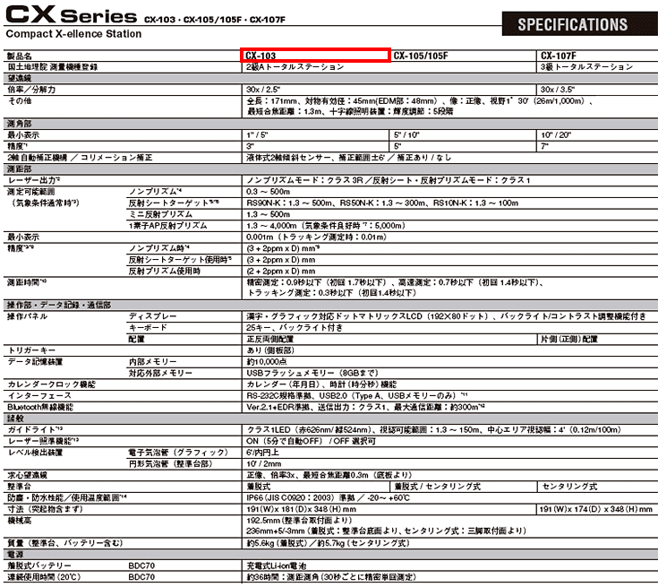 ソキア トータルステーション CX-103 仕様