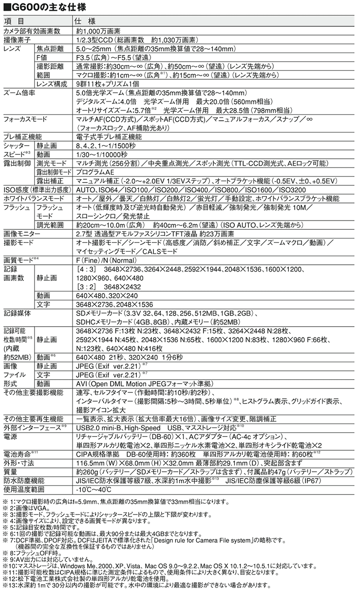 リコー 工事用防水デジタルカメラ G600 仕様