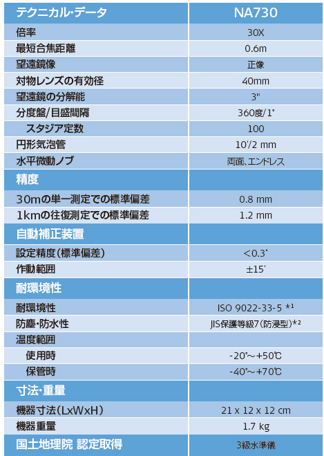 製品の仕様