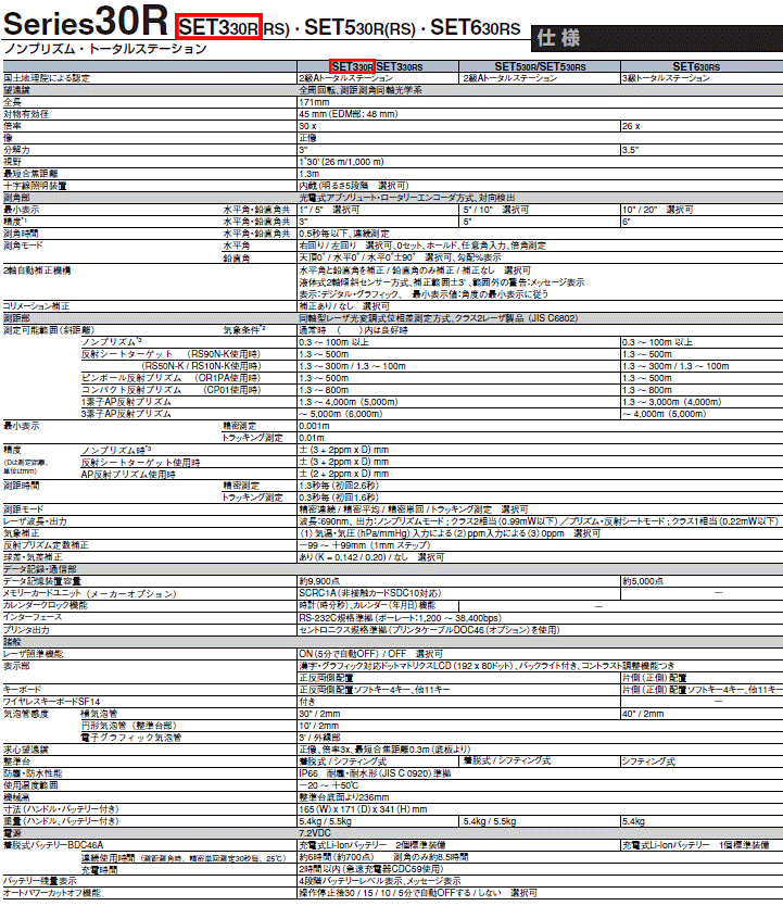 ソキア ノンプリズムトータルステーション SET330R 仕様