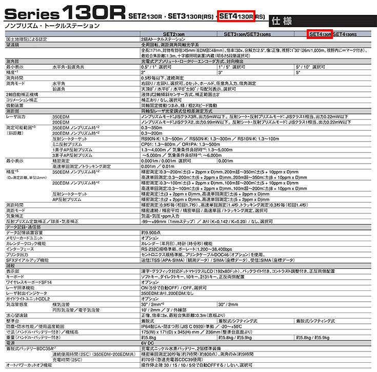 ソキア ノンプリズムトータルステーション SET4130R 仕様